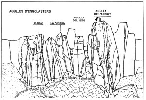 Agulles Engolasters Agulles Engolasters