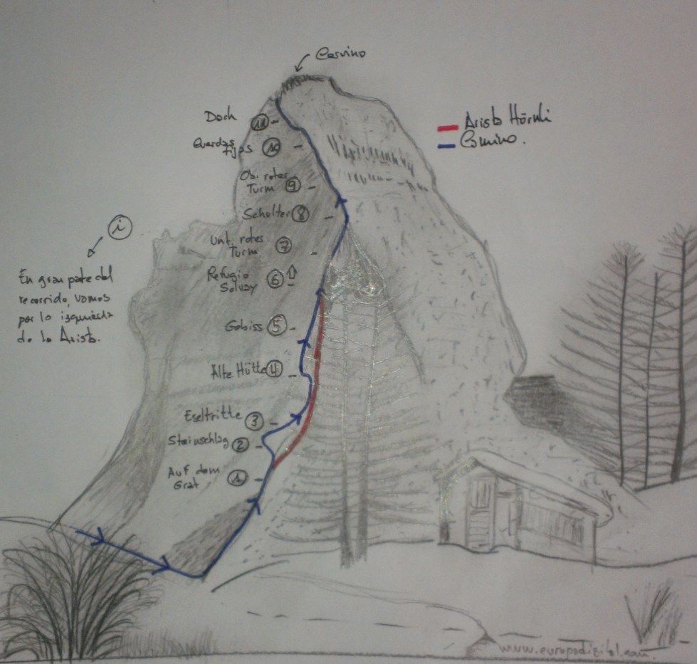 Recorrido ascenso al Cervino por la Arista Hörnli